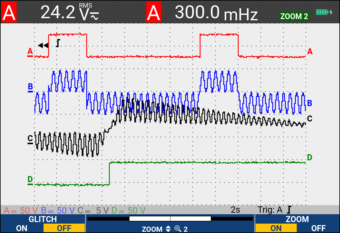 ScopeMeter® Fluke serie 190-III